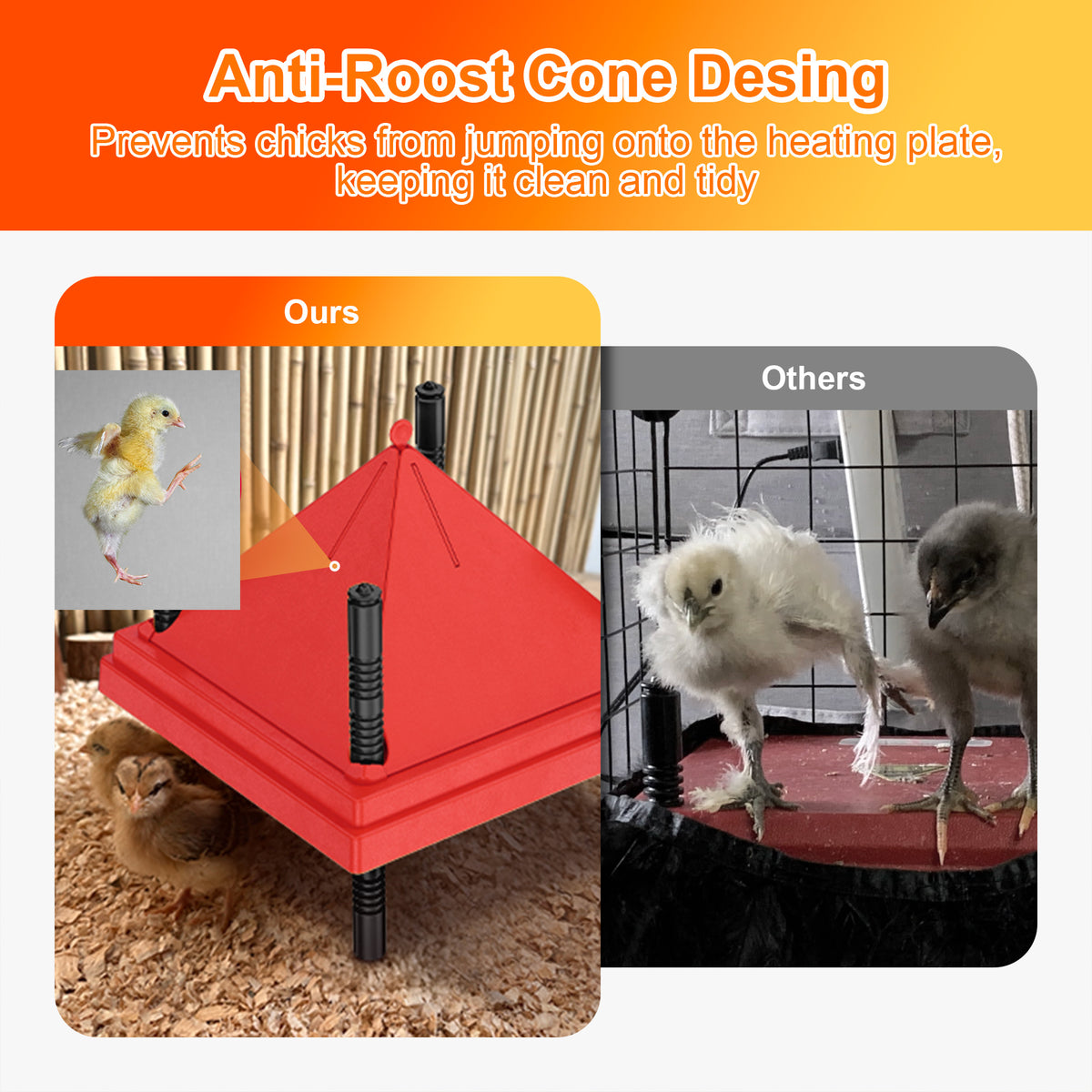 Brooder Heater Plate for Chicks with Anti Roost Cone, 10" x 10" Chick Heating Plate