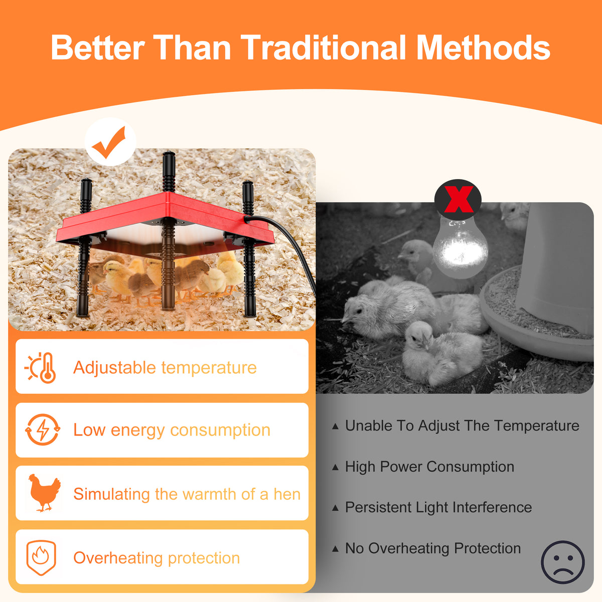 Brooder Plate for Chicks with Temperature Adjustable and Display, 10" x 10" Chick Heater Plate Heating With Screen