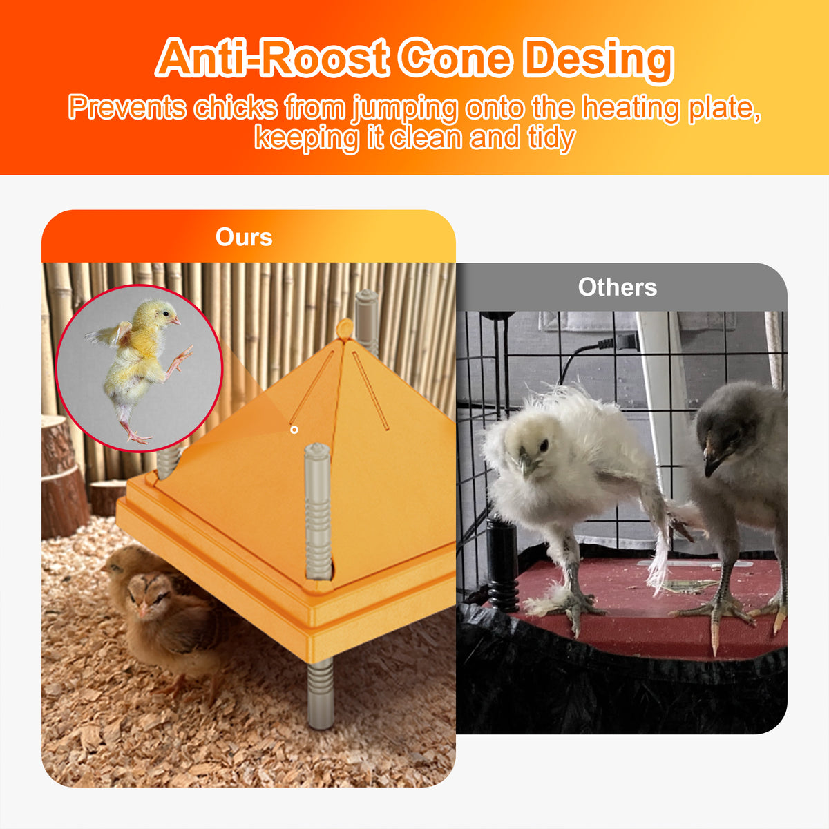 Brooder Heater Plate for Chicks with Anti Roost Cone, 10" x 10" Chick Heating Plate