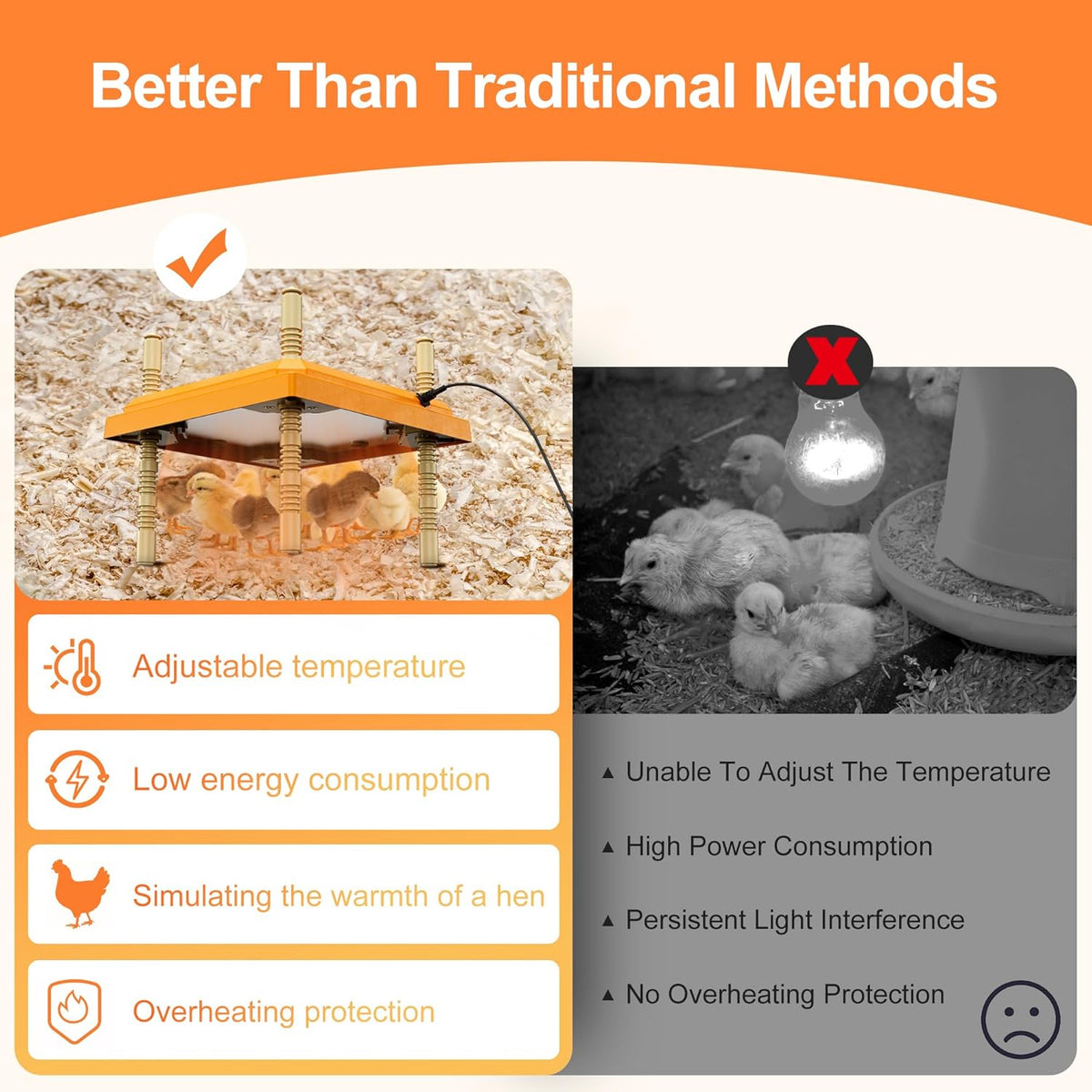 Brooder Plate for Chicks with Temperature Adjustable and Display, 10" x 10" Chick Heater Plate Heating With Screen
