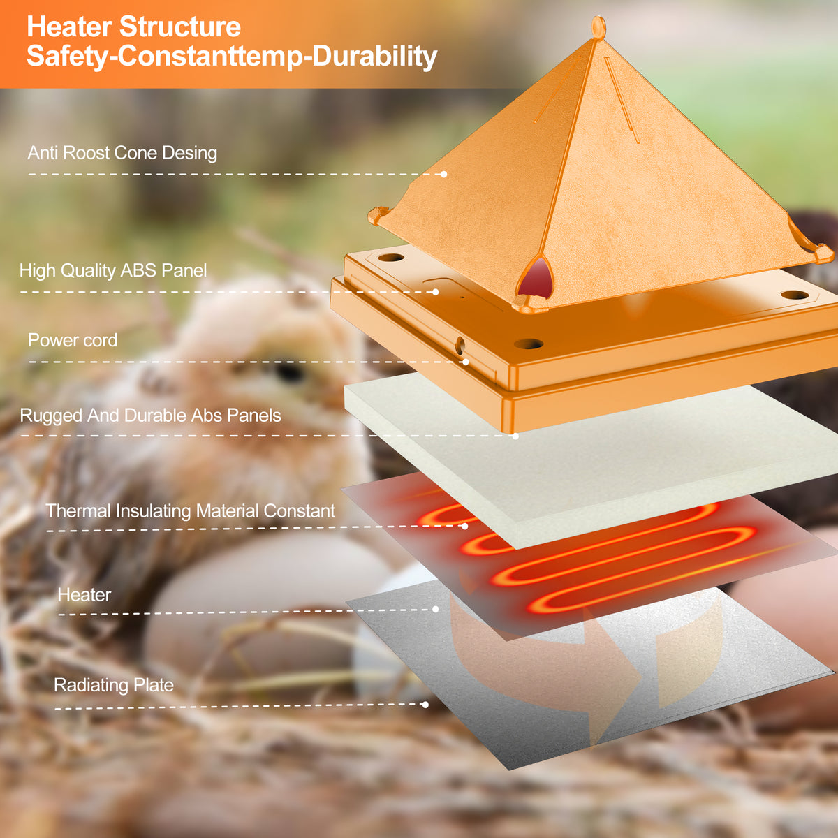 Brooder Heater Plate for Chicks with Anti Roost Cone, 10" x 10" Chick Heating Plate